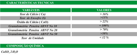Tabelas de Características do Gesso Agrícola