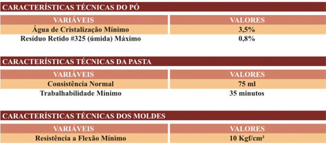 Tabelas de Características do REVESTIMENTO