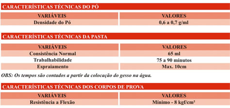 Tabelas de Características do SUPERCola