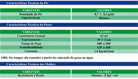 Tabelas de Características do SUPERJETe