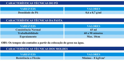 Tabelas de Características do SUPERMASSA
