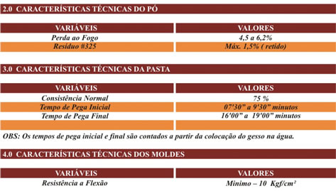 Fundição